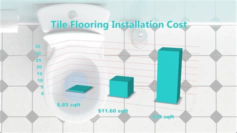 Tile labor cost per square foot. Things To Know About Tile labor cost per square foot. 